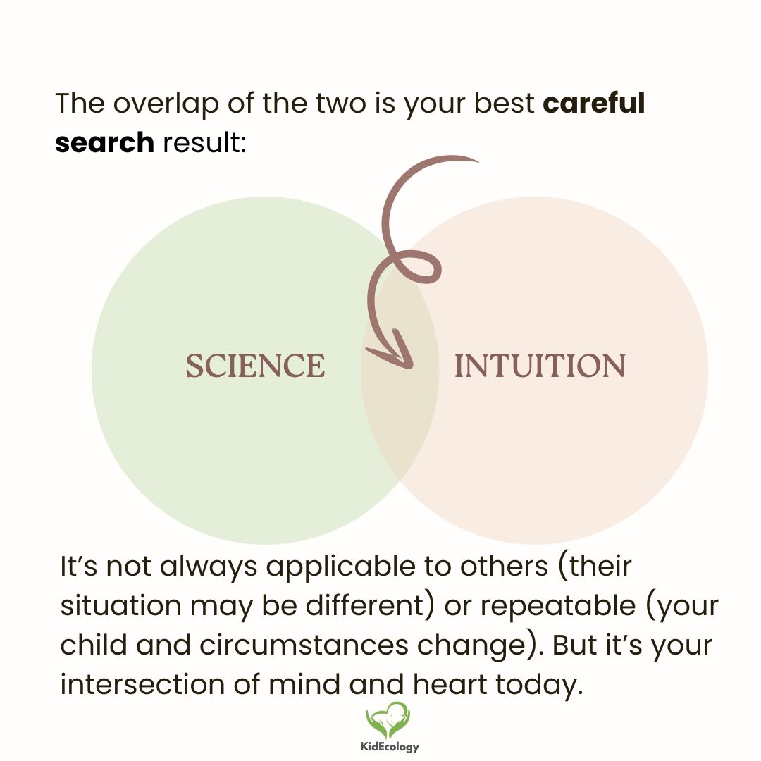 science_and_intuition_diagram science_and_intuition_diagram