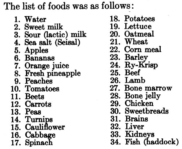 List of 33 food items from feeding experiment