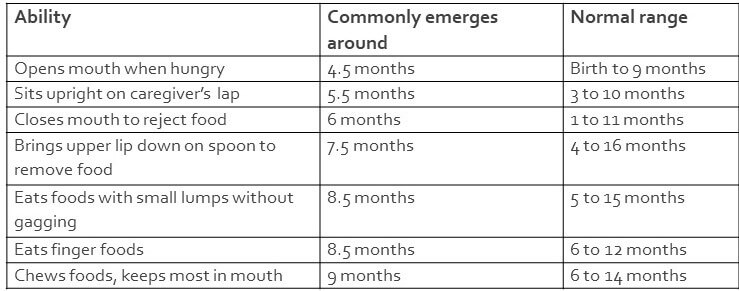 5 Signs That Your Baby Is Ready for Solid Food