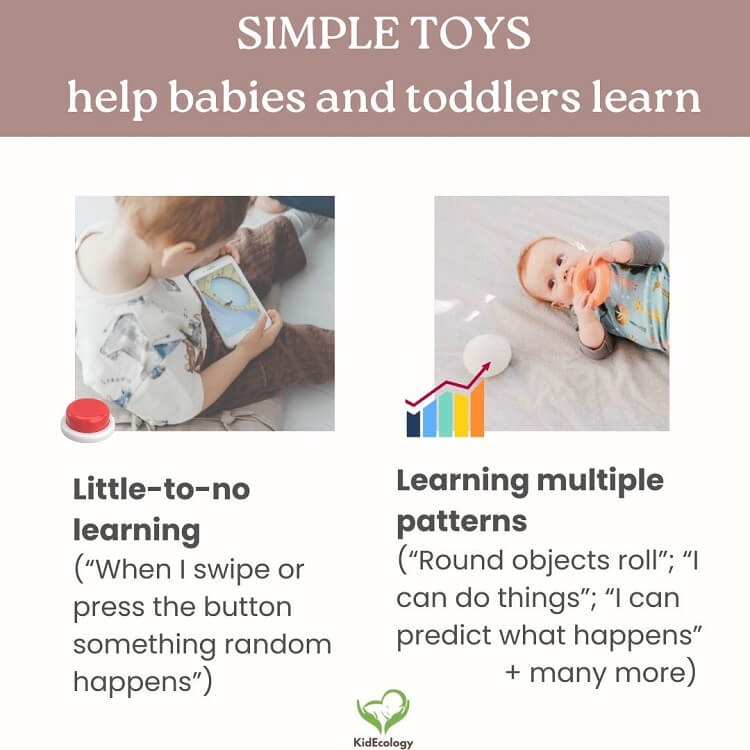 Simple toys are more educational: a graphic comparing toys Simple toys are more educational: a graphic comparing toys